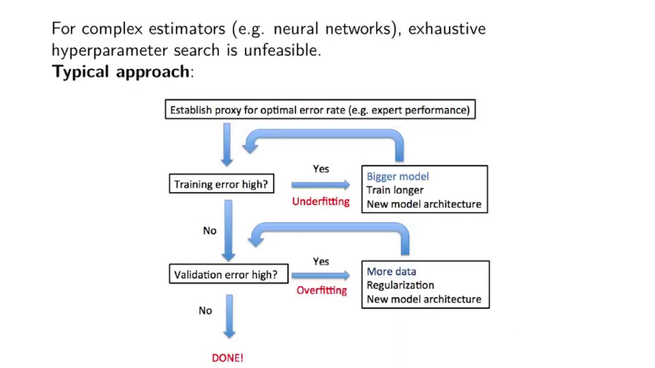 Deep Learning Lecture 2.5 - Regularization