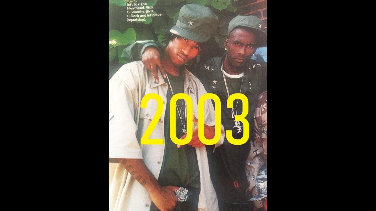 THE EVOLUTION OF FUTURE :(2003-2024)