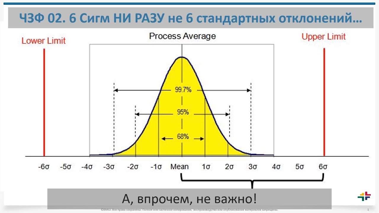 ЧЗФ 02. Почему название методики 