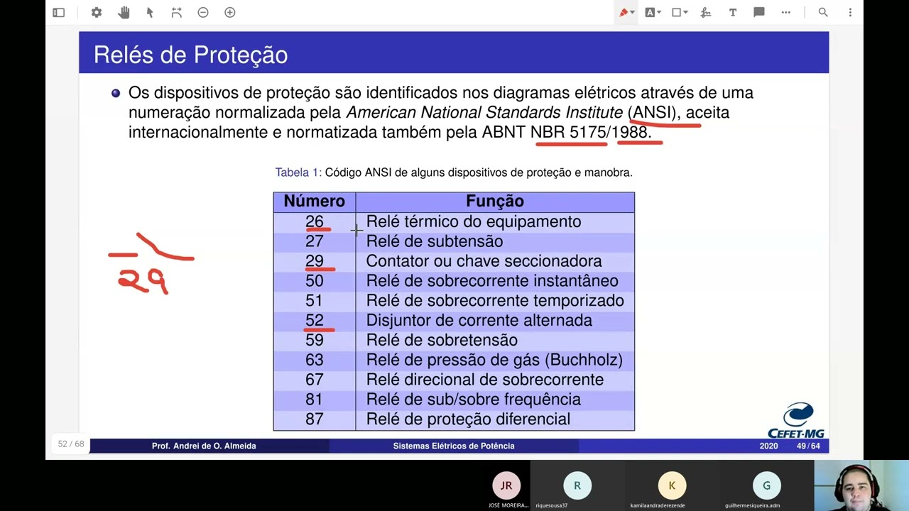 Sistemas Elétricos de Potência | Aula 8 - Relés de Proteção