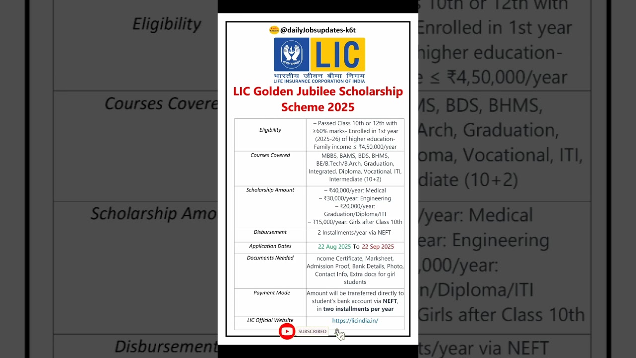 LIC Golden Jubilee Scholarship Scheme 2025 | New Scholarship 2025 | dailyJobs updates #shorts