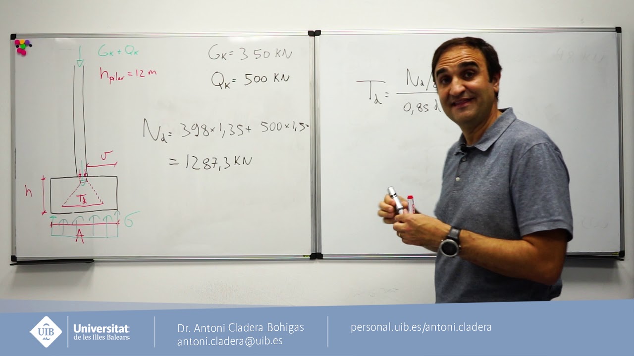 E9.4 Zapata de  hormigón centrada: dimensionamiento y armado