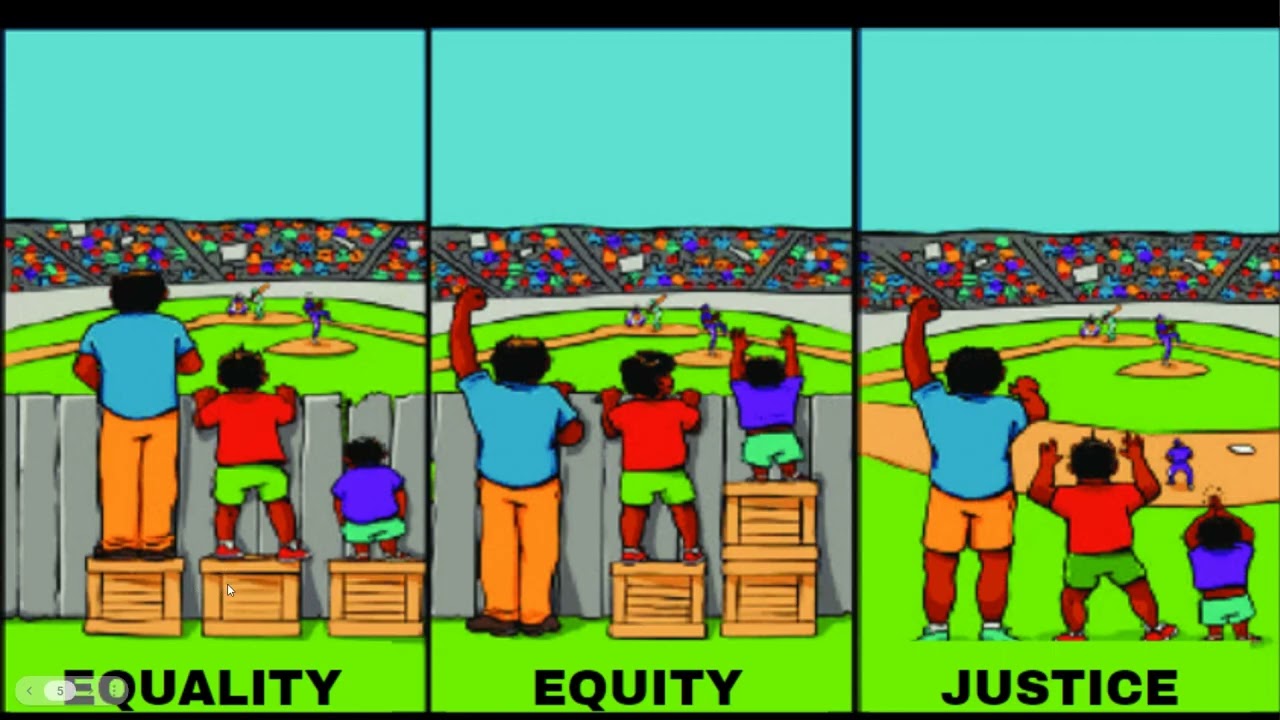 Equality, Equity, and Justice in education