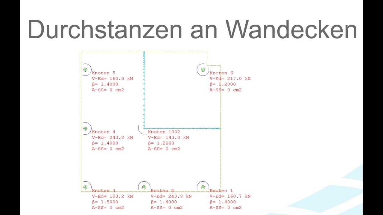 Durchstanzen an Wandecken