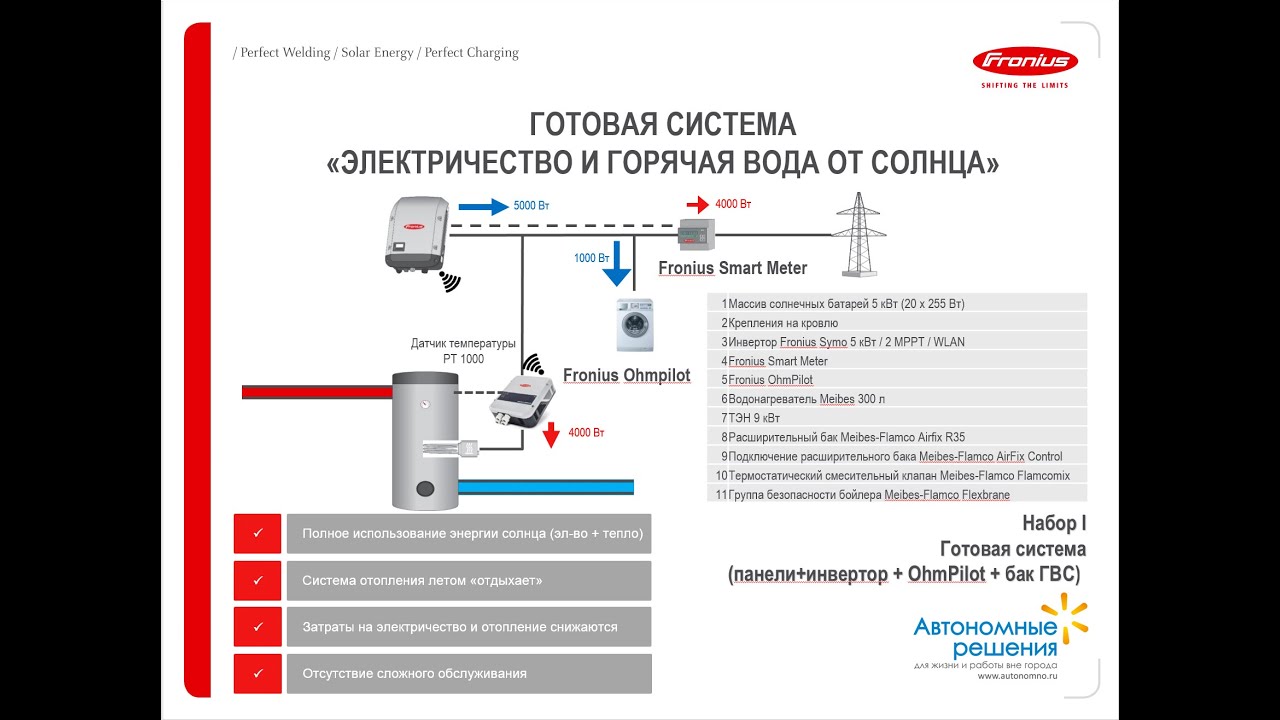 Установка и запуск Fronius Ohmpilot