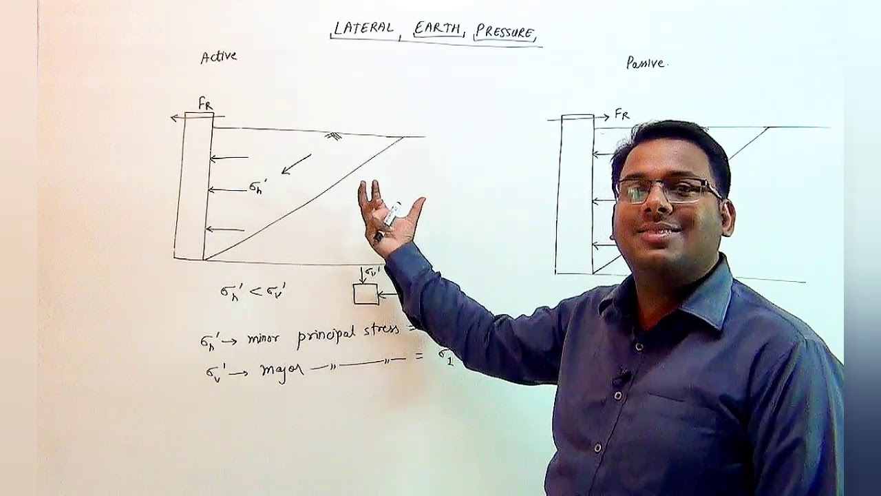 9.3 # Active vs Passive Earth Pressure| Soil Mechanics | Civil| | GATE | ESE | Vishal Sir