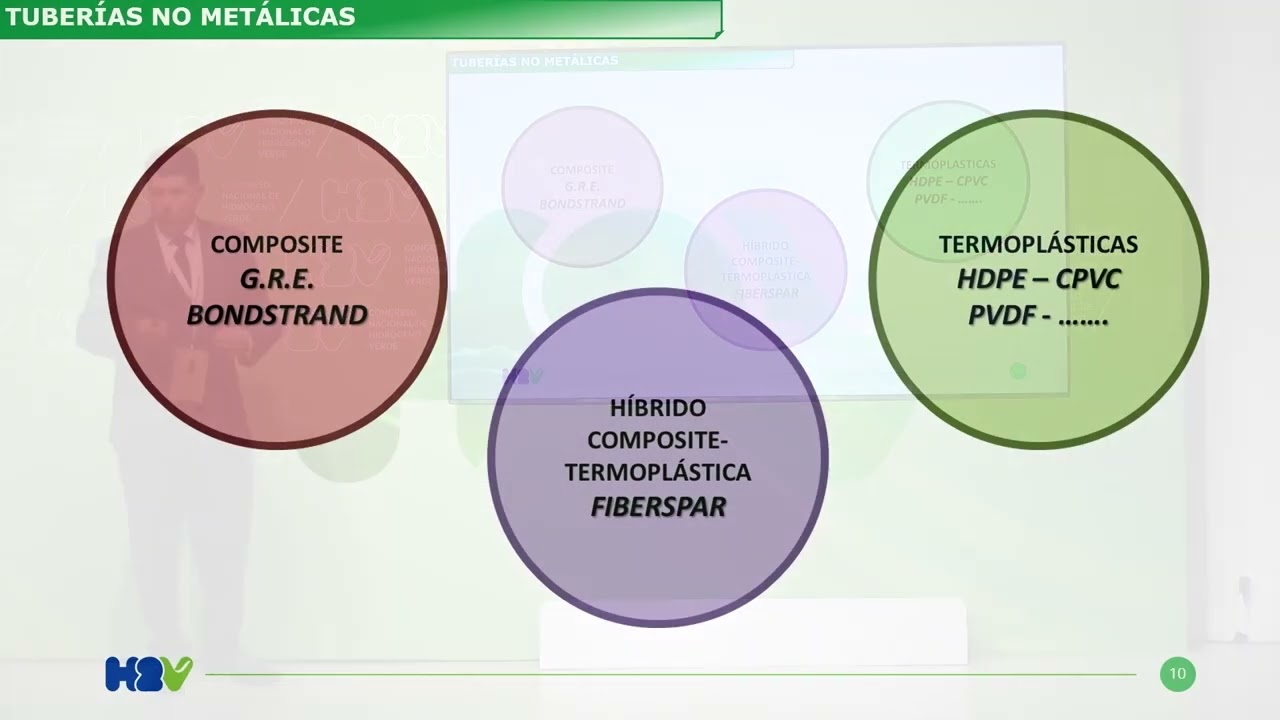 III CN H2V | Programa Paralelo 4 febrero | PipeSpain
