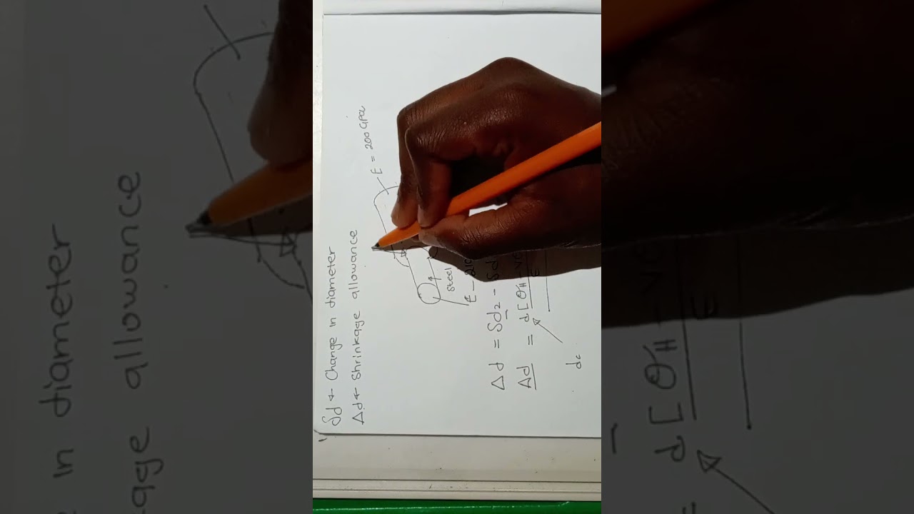 A summary on how to use the formula sheet effectively for Thick cylinders 