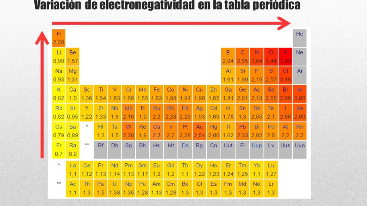 PAU Junio 2016: Ejercicio resuelto electronegatividad y enlace químico