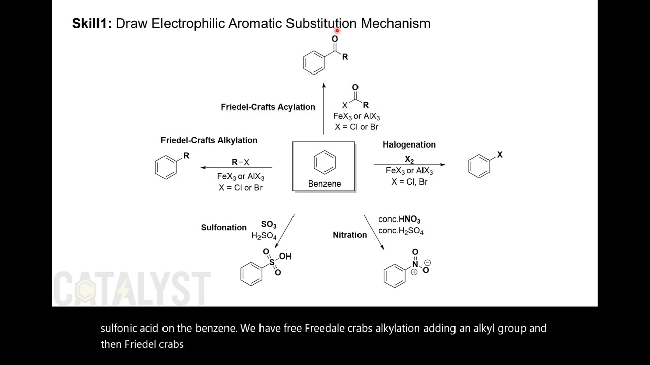 UCF CHM2211 Chapter 18.1 - Five Electrophilic Aromatic Substitutions