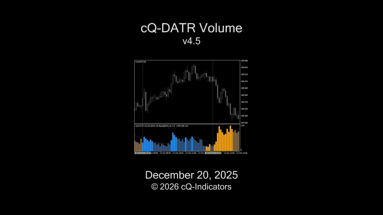 cQ-DATR Volume v4.5 MT4 Indicator