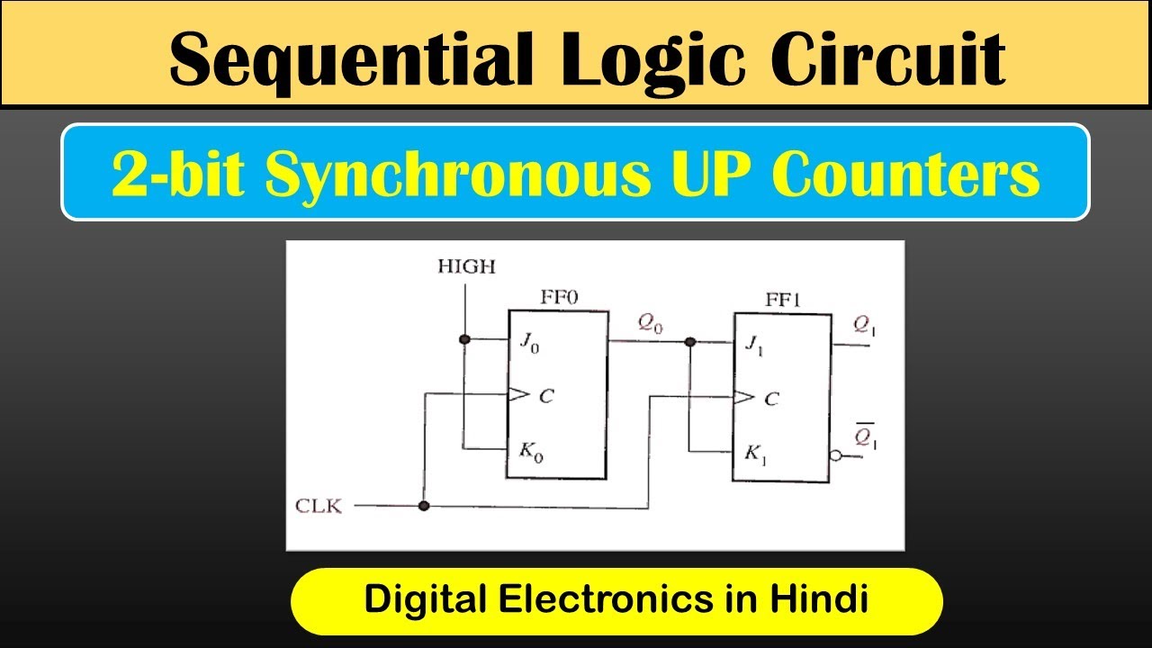 2-bit Synchronous UP Counters || Sequential Logic Circuit || Digital Electronics