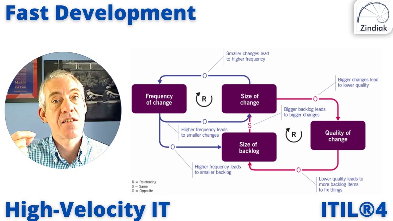 ITIL®4 -  HVIT - Fast Development - High-Velocity IT - Objectives (07/10)