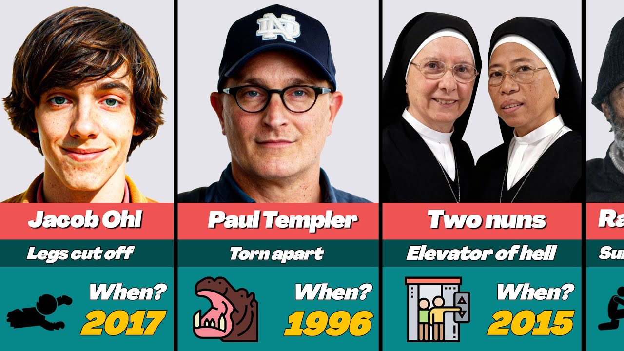 😱 People Who Survived the Unsurvivable