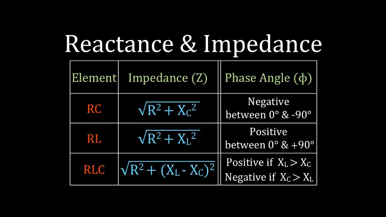RLC Circuits (13 of 19) Summary of RLC Circuit Analysis