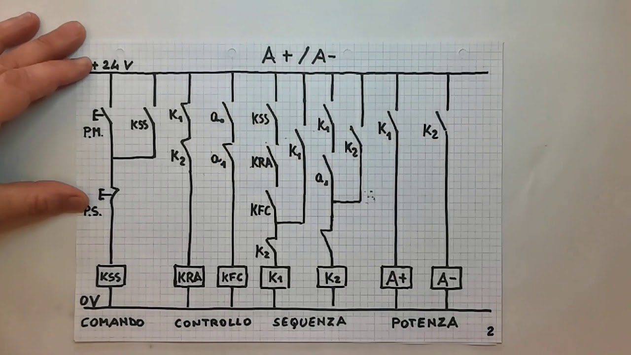 Sequenze con tecnica elettro-pneumatica