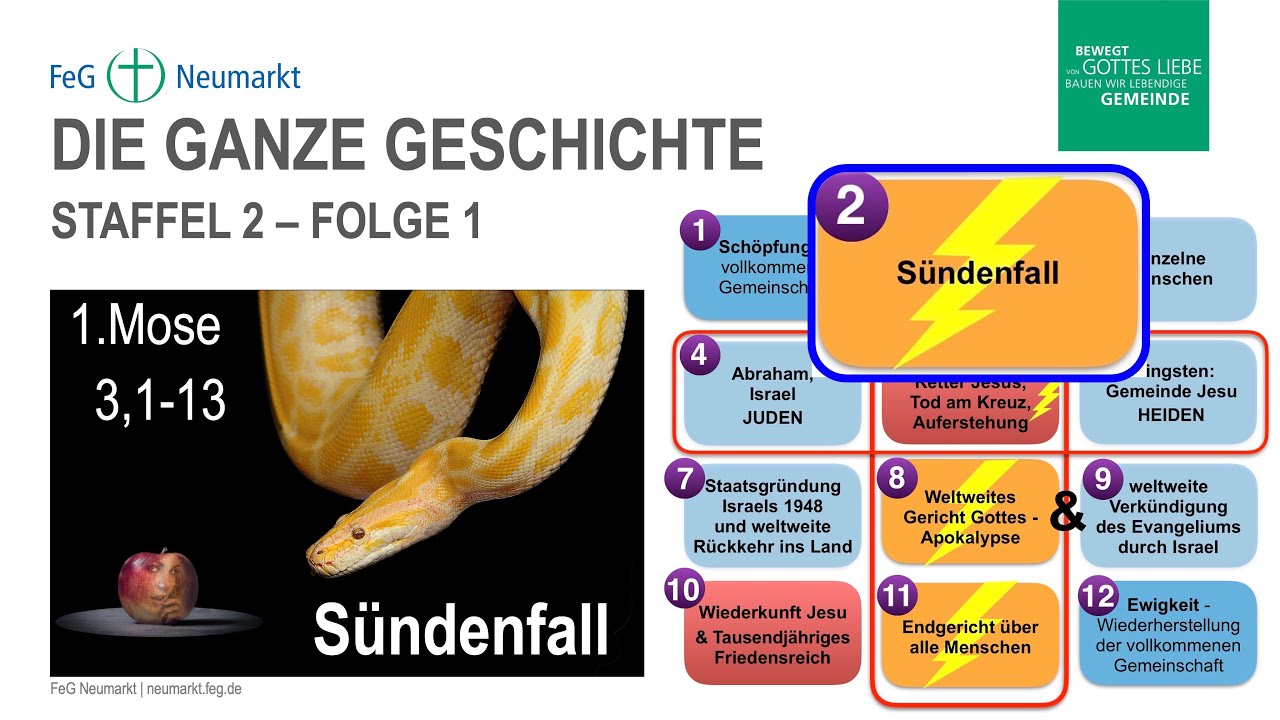 21.02.2021 | Die ganze Geschichte (2.1) | Sündenfall - Wie es dazu kam | U.Wosylus