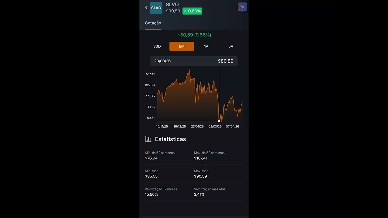 Como Viver de Dividendos de Prata com o ETF SLVO