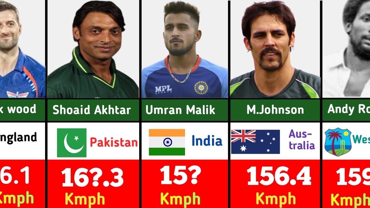 fastest bowler in cricket history 2023