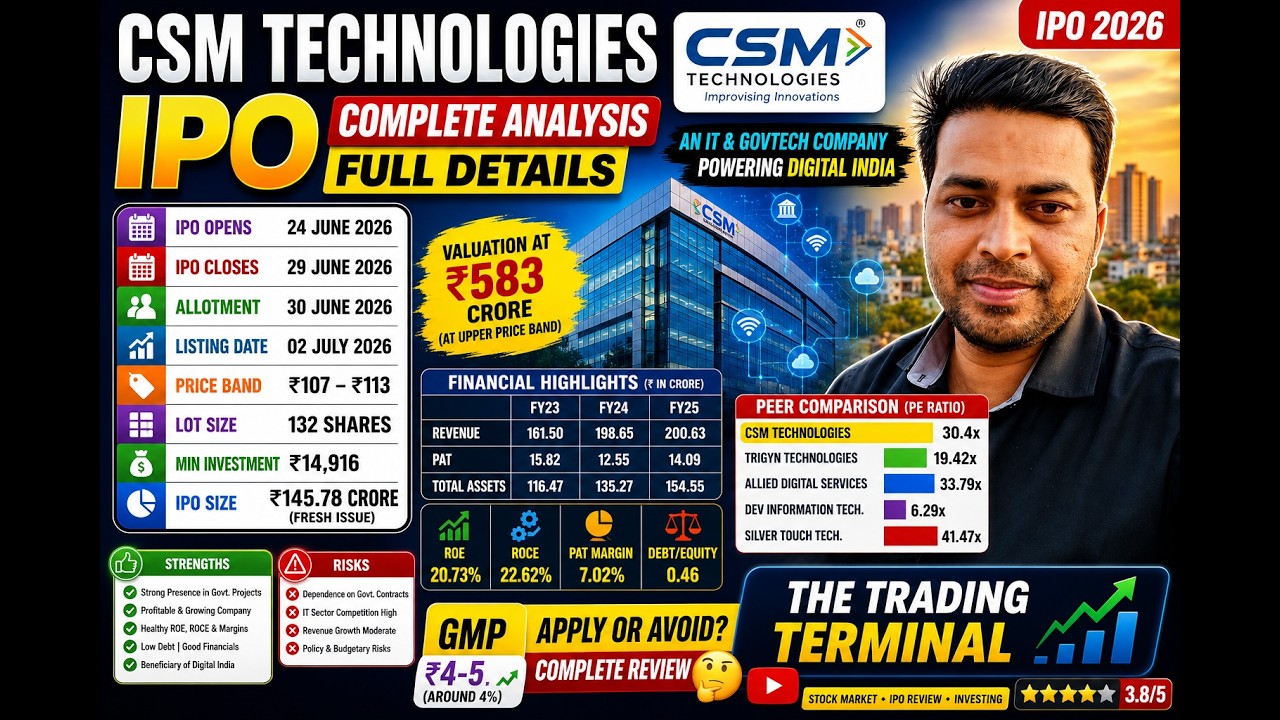 CSM Technologies IPO Review 2026 | Apply or Avoid? | Full Analysis | GMP | Complete IPO Review |
