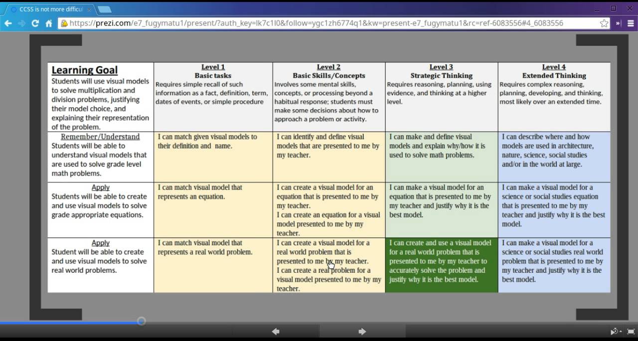 Using a Rigor Matrix