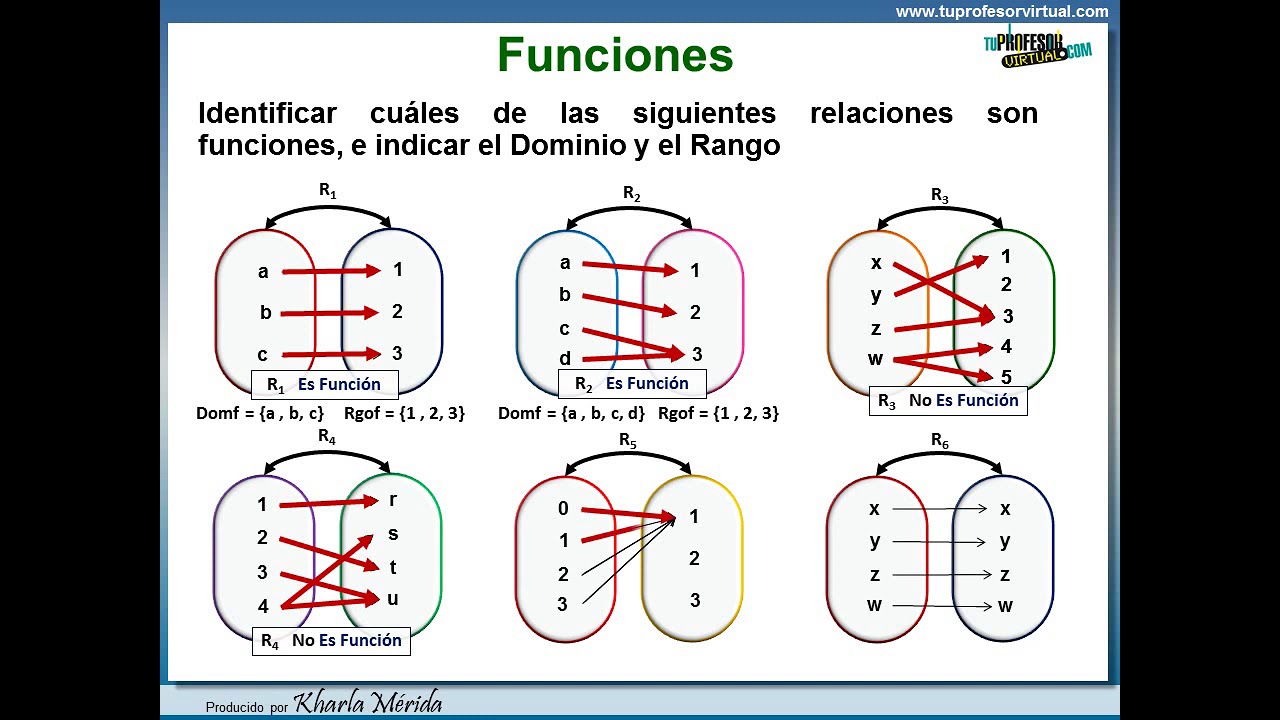 FUNCIONES. Identificar cuáles relaciones son funciones. Ejecicios 1 al 6