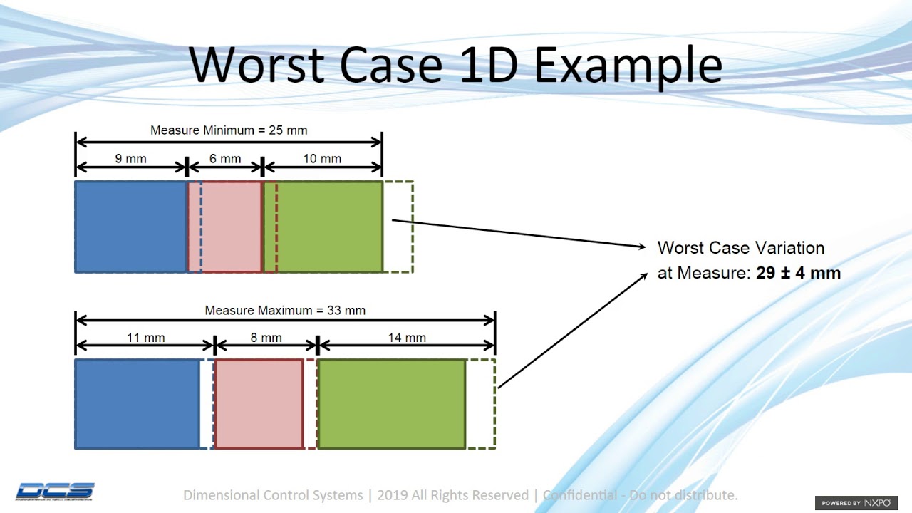 How Excel is Failing Your Tolerance Stack Ups - Introduction