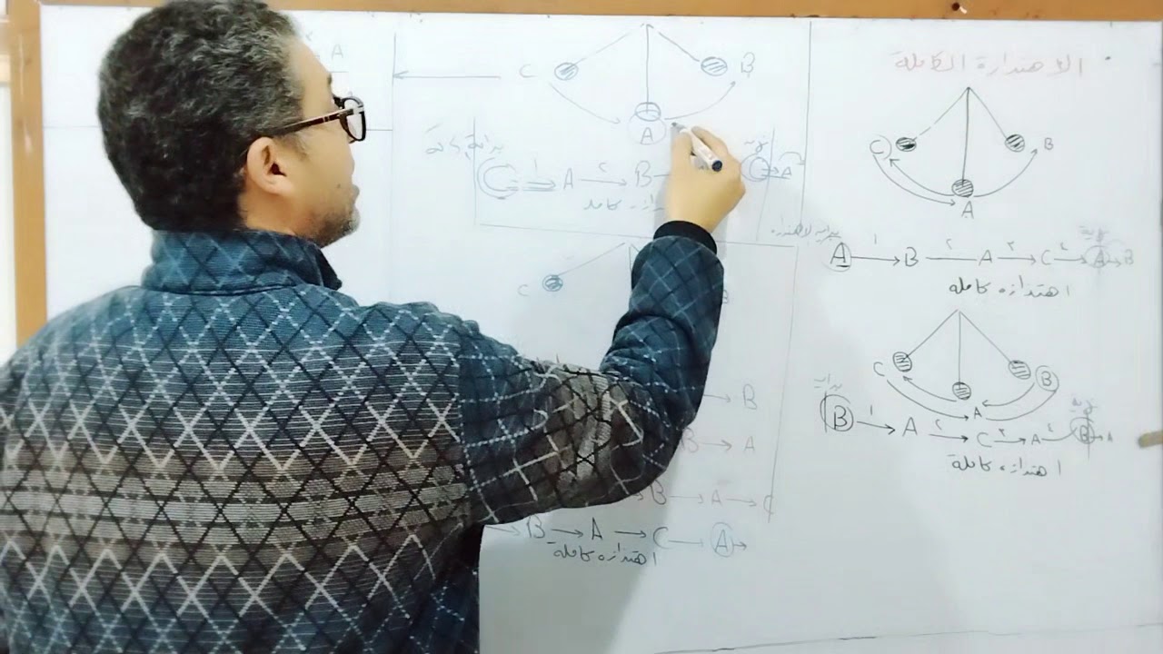 الاهتزازة الكاملة وسعة الاهتزاز