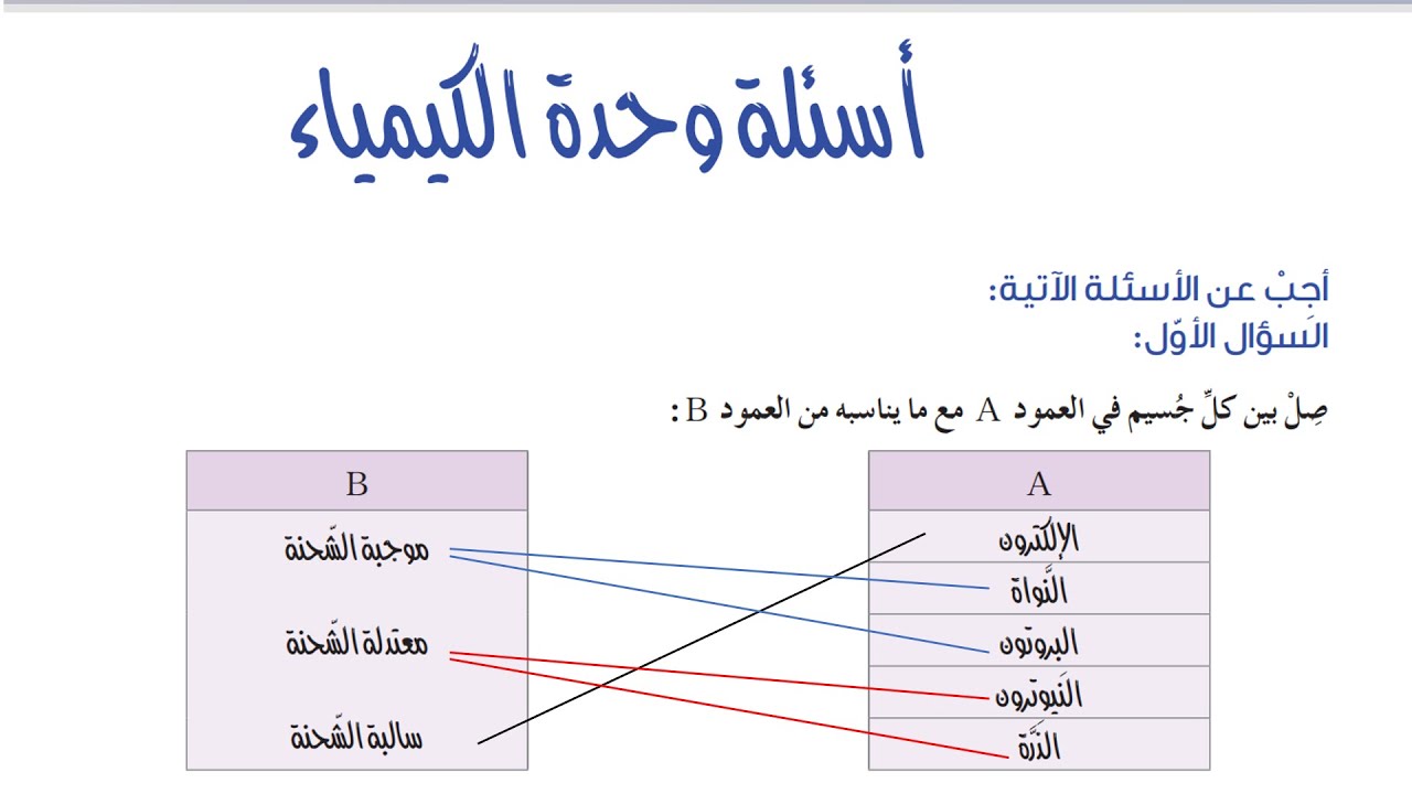 حل أسئلة وحدة الكيمياء \ الصف الثامن الإعدادي