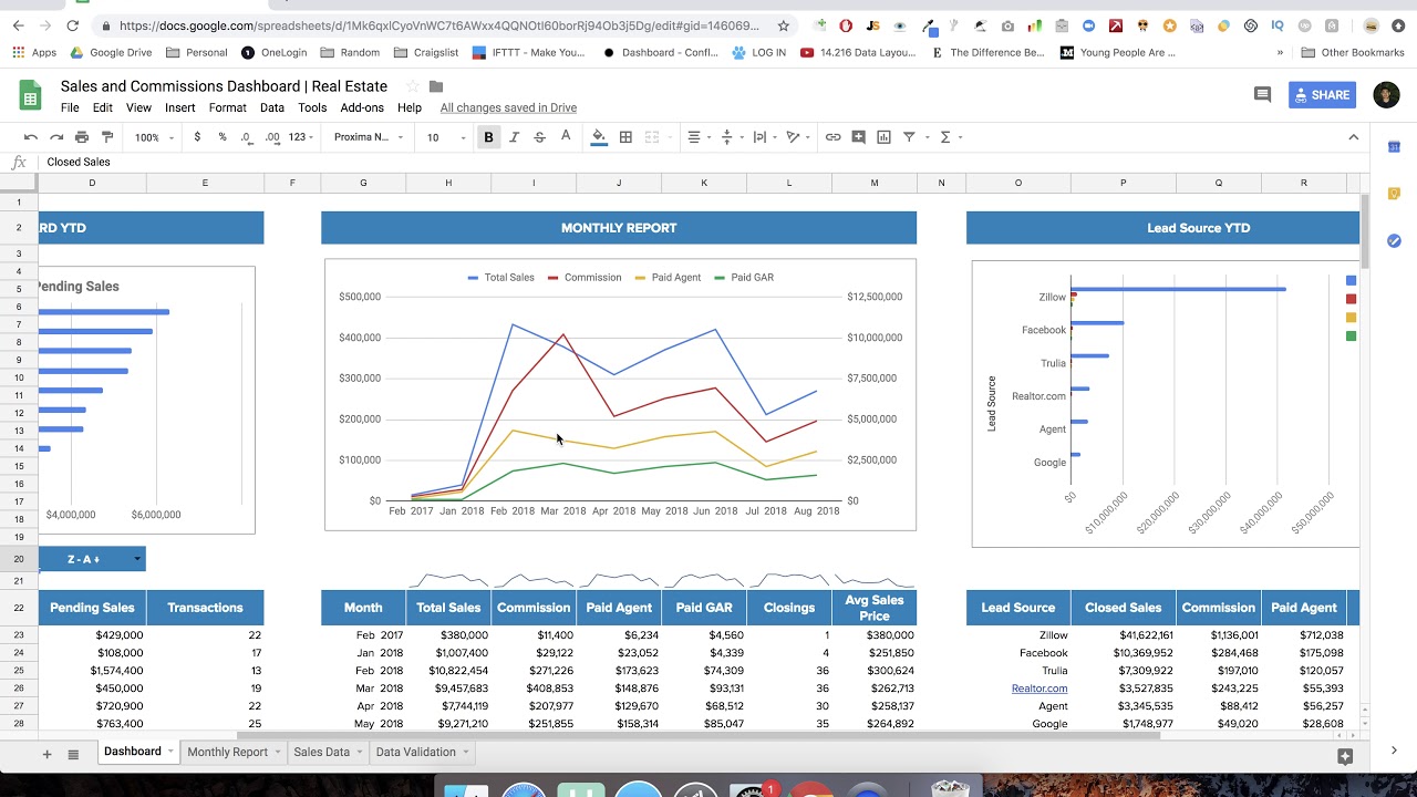 Google Sheets Reporting Dashboard for Real Estate Client