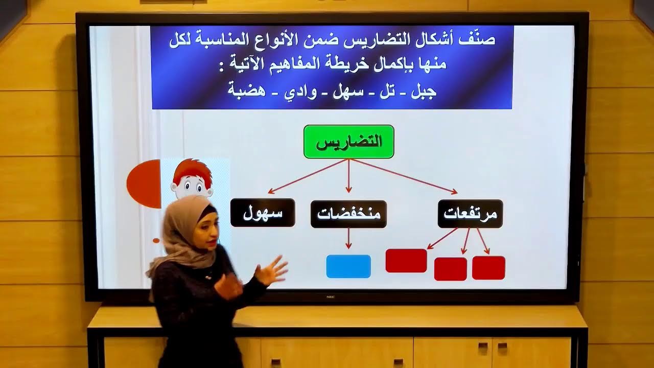 الصف الثاني- دراسات اجتماعية -أرضنا الجميلة