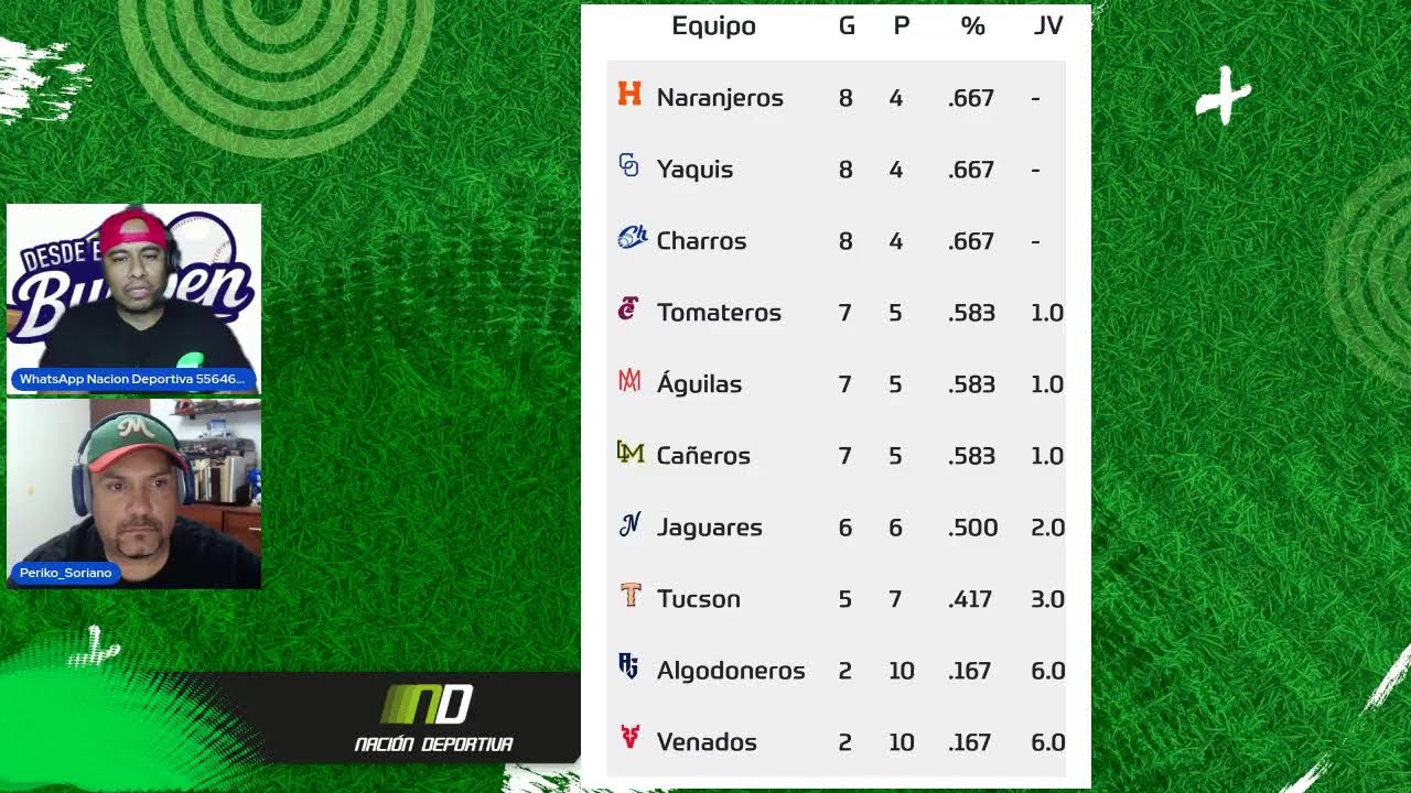 Desde el bullpen Ep19(LMP vs LMB y Serie Mundial)