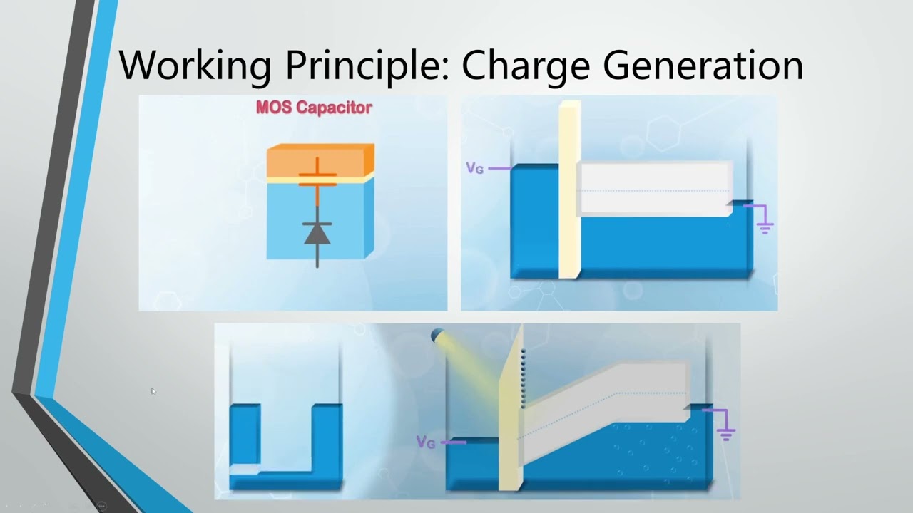 Charge coupled device (CCD) sensor