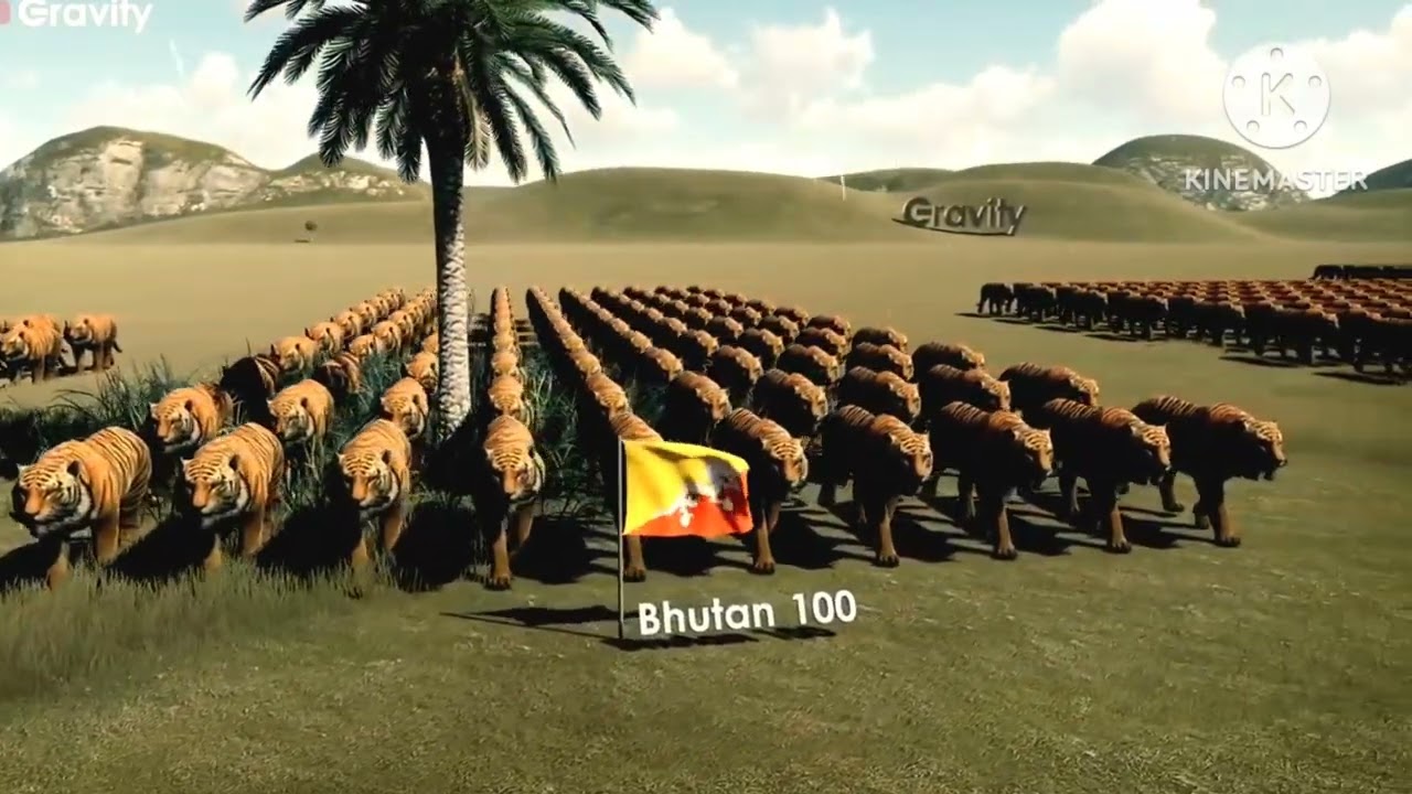 Tiger population by Country 2024