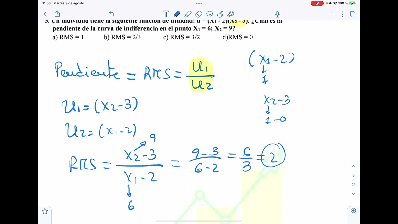 INTRODUCCIÓN A LA MICROECONOMÍA (Grado ADE - UNED).  Examen resuelto 2022