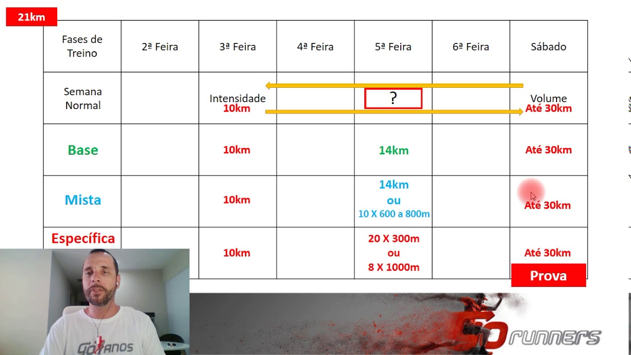 Planilha de Corrida: 21k - Prescrição na Prática da Meia Maratona