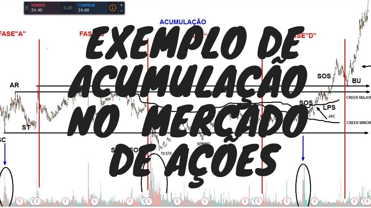 📚Estudo de Acumula&ccedil;&atilde;o em JBSS3 m&eacute;todo Wyckoff