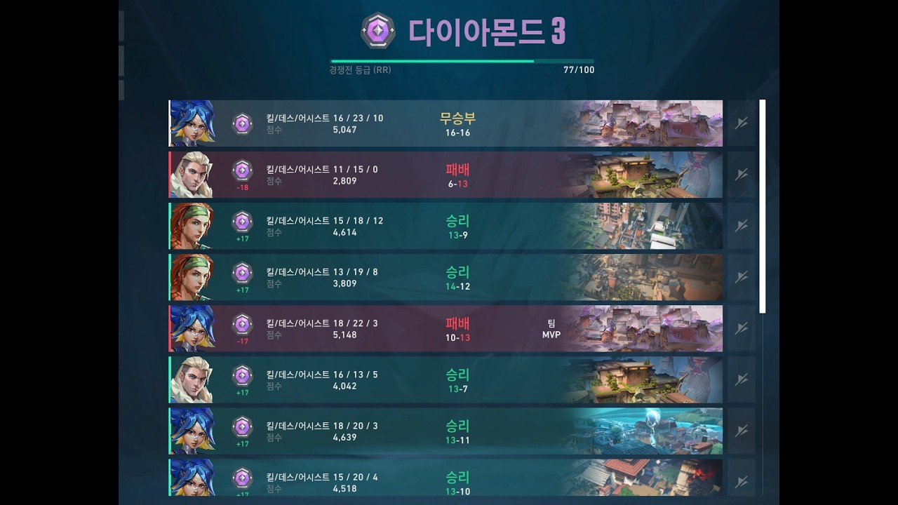 만년 다딱이의 3번째 매드무비
