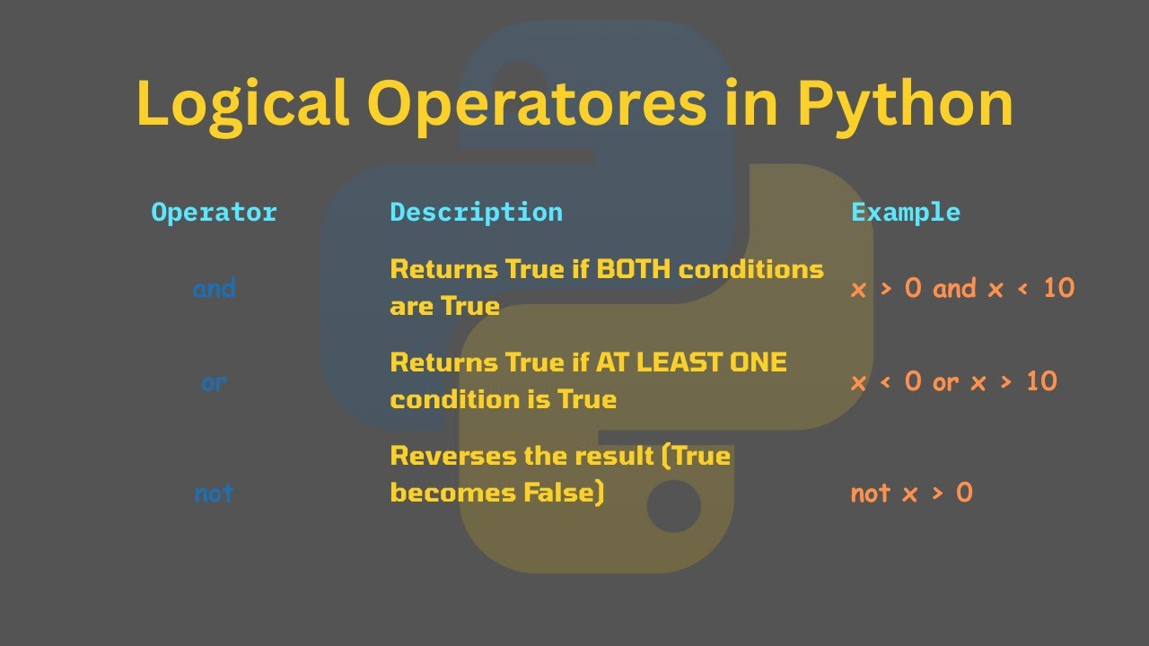 Логические операторы в Python объяснены — и, или не объяснены простым языком!