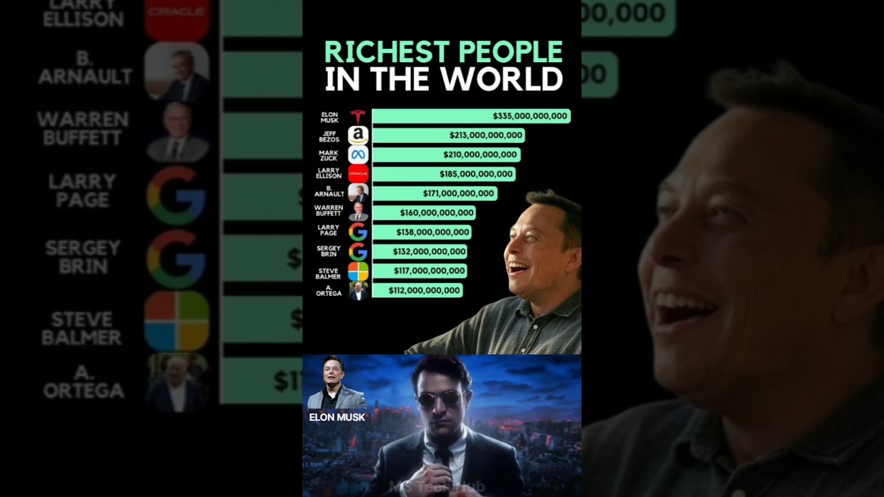 🚀 Top 10 Richest People in the World 2025 🌍 | Billionaires Net Worth 💸