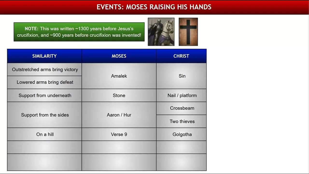 Defending the Bible Part 14C: Old Testament Types - Types That Are Events