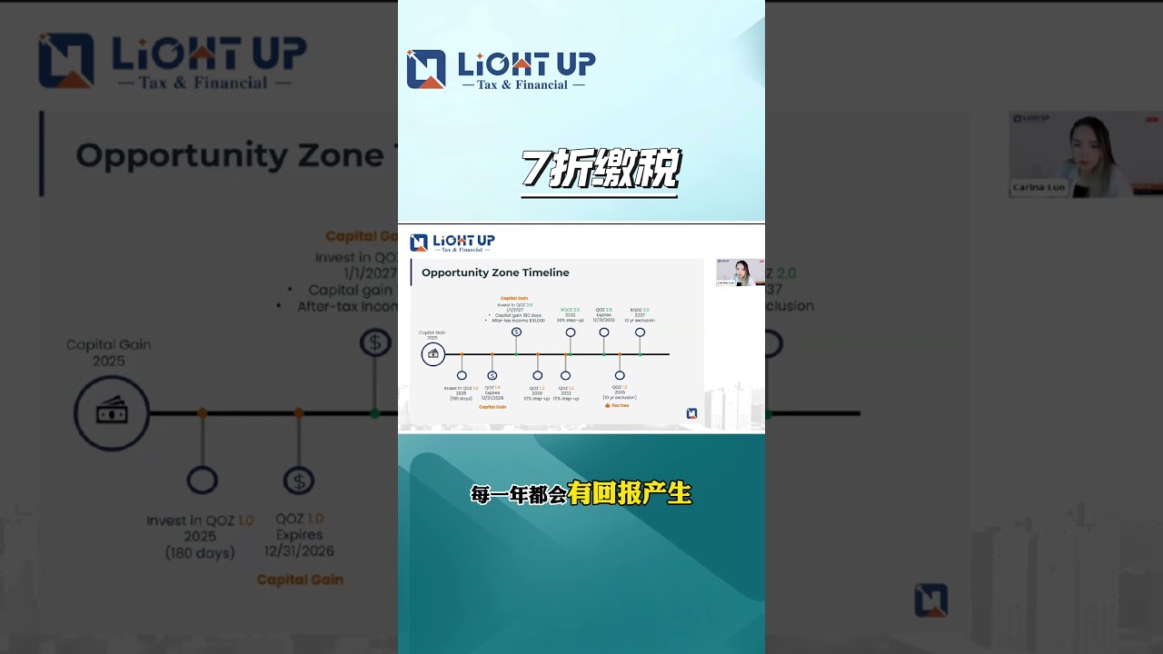 石油投资项目靠谱，回报高还能免税，20万投入10年或有两倍到2 5倍杠杆回报！