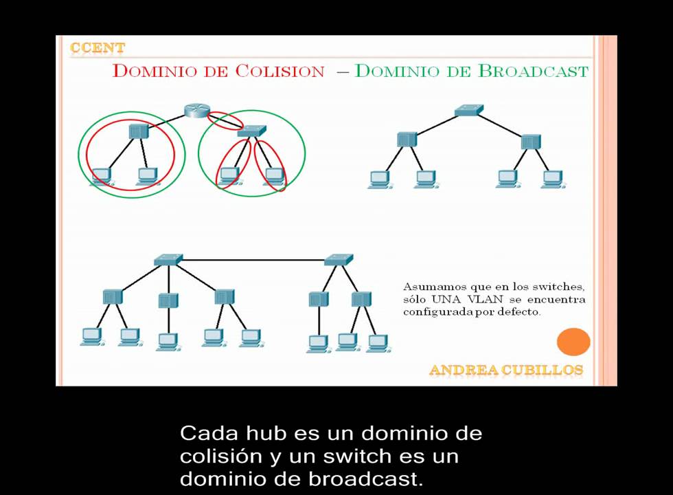 CCENT - Dominio de Colision, Dominio de Broadcast.wmv