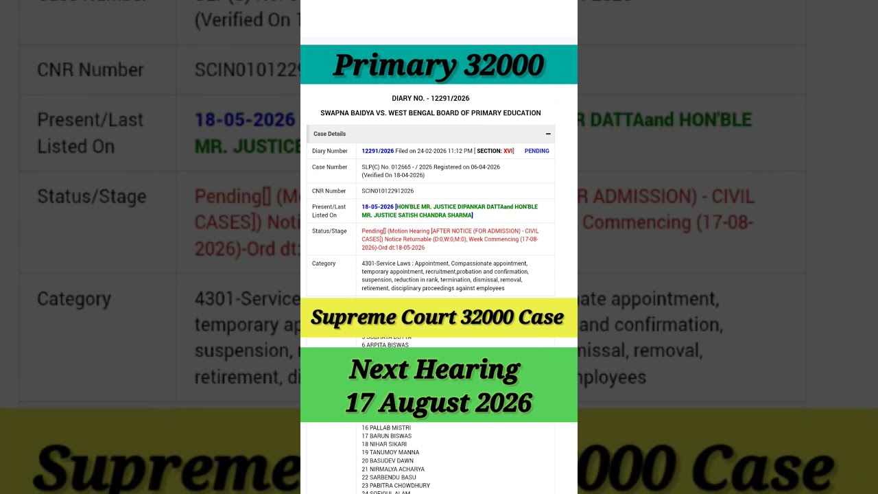 Primary 32000 Case Supreme Court 🔥 Latest Update 2026 ||