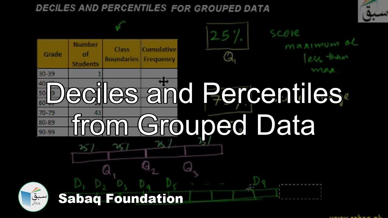 Deciles and Percentiles from Grouped Data, Statistics Lecture | Sabaq.pk