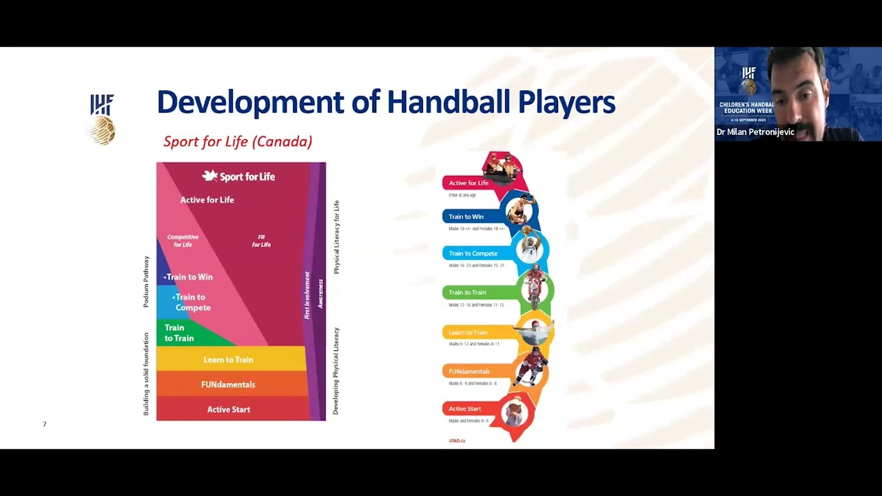 Differences between teaching and coaching | 2023 IHF Children’s Handball Education Week