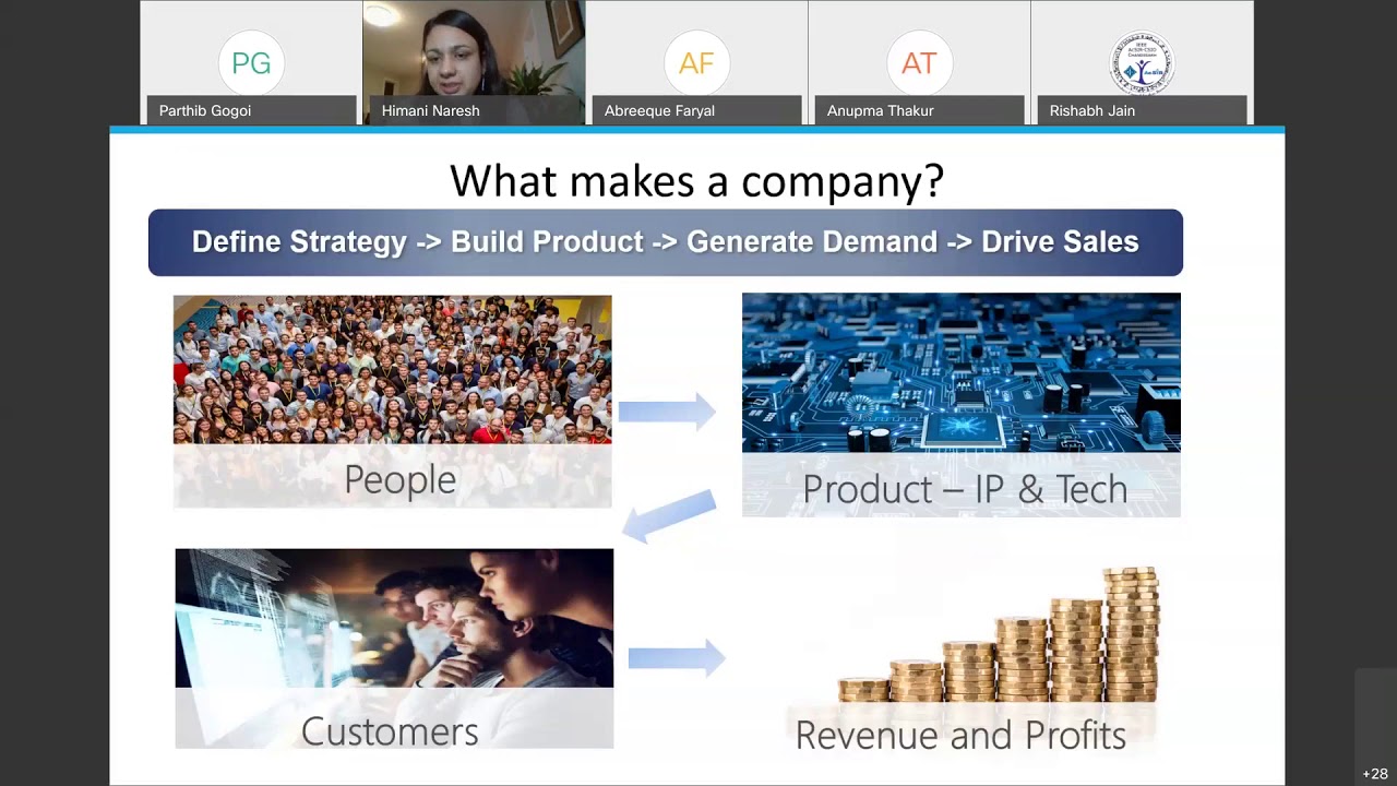 Merger and Acquisition in Technology Companies 20200925 1328 1