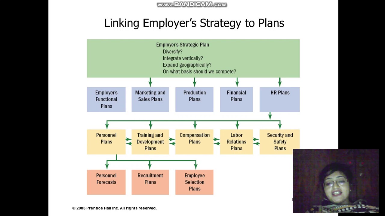 Personnel Planning and Forecasting