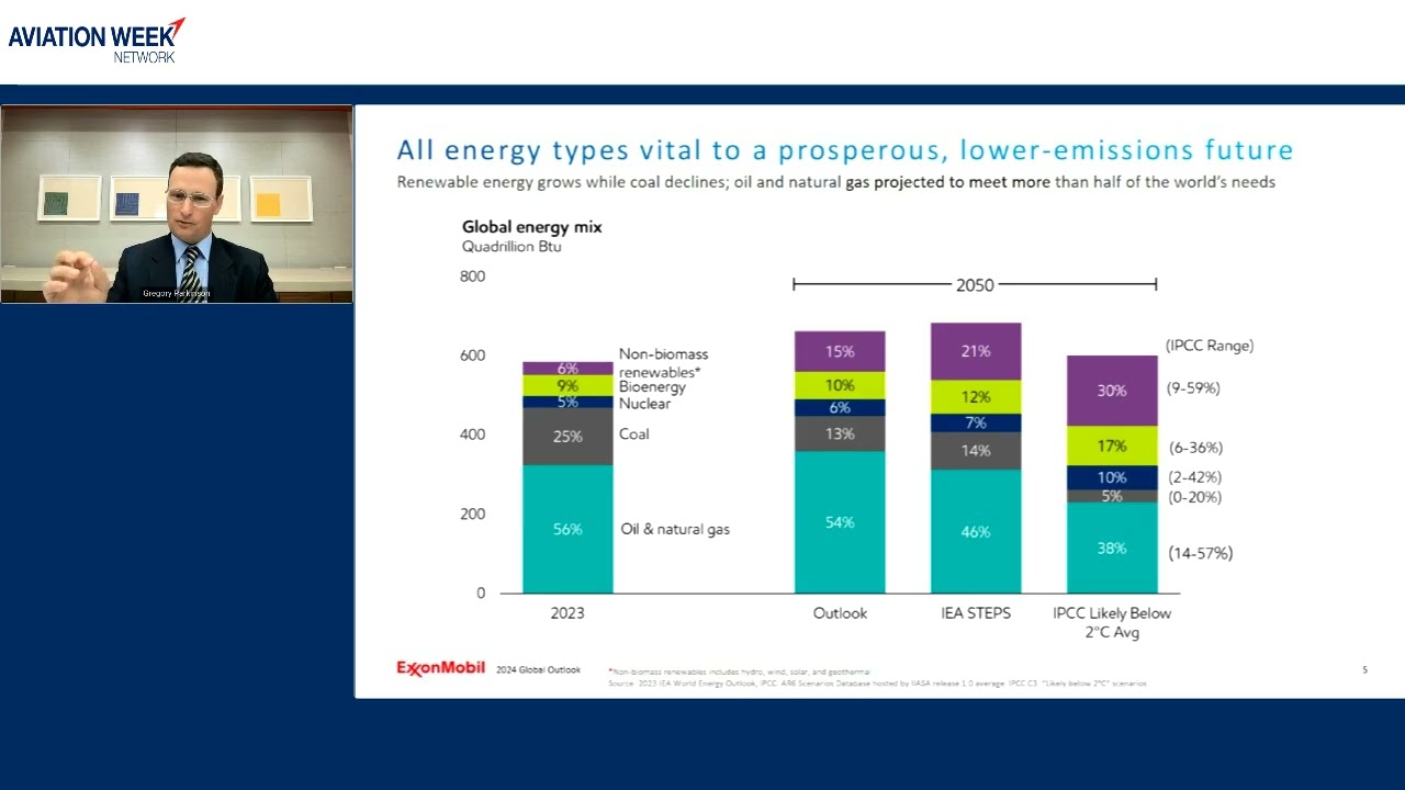 ExxonMobil Global Outlook: Our View to 2050