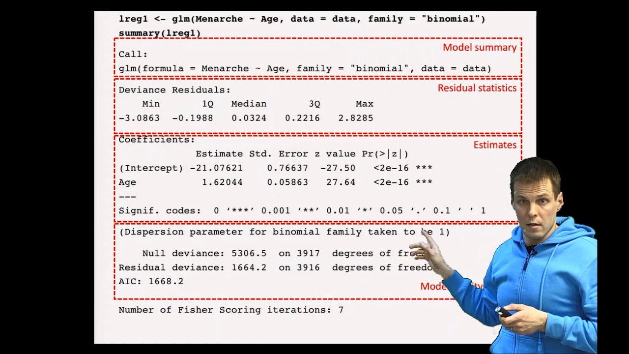 Generalized linear model